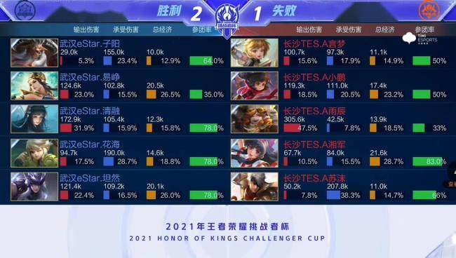 球队迅速完
